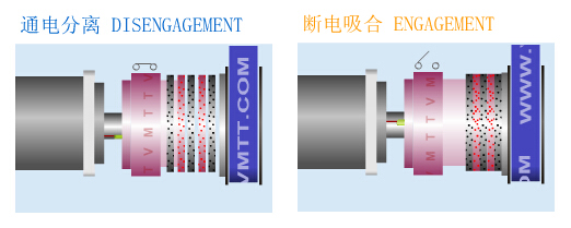 常閉式電磁離合器原理圖